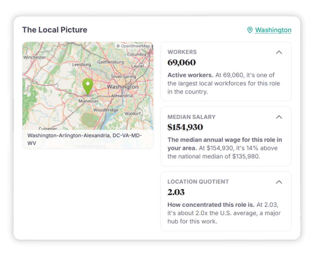 The Local Picture module on a career page, showing a map of the selected metro alongside Workers, Median Salary, and Location Quotient values.